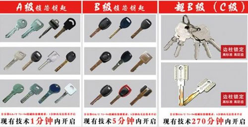 老家長(zhǎng)期無(wú)人居住是否安全?玥瑪鎖讓你不再擔(dān)憂