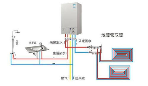 怎樣選擇適合自家住房大小的壁掛爐型號？