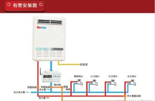 燃?xì)鉄崴鞯摹吧辈皇侨萘?，是流量？八成家庭都選錯(cuò)了？