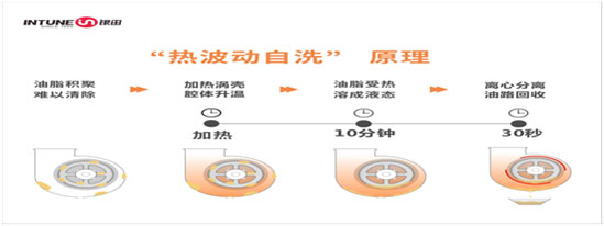 銀田煙機(jī)智凈Y818，重新定義廚房新“凈”界