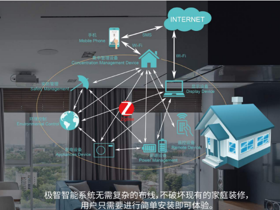 極智智能家居系統聯所未聯，暢享極致美好生活