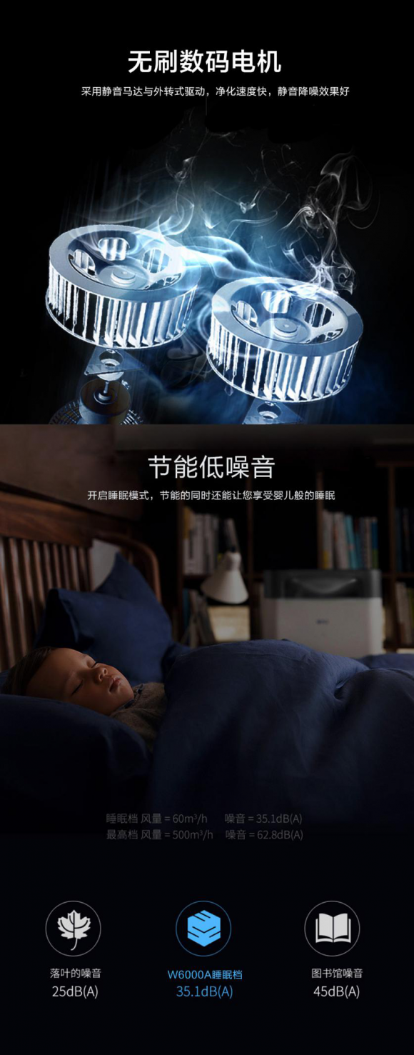 凈化器參數到底有什么意義？消費者怎么通過參數匹配購買需求？