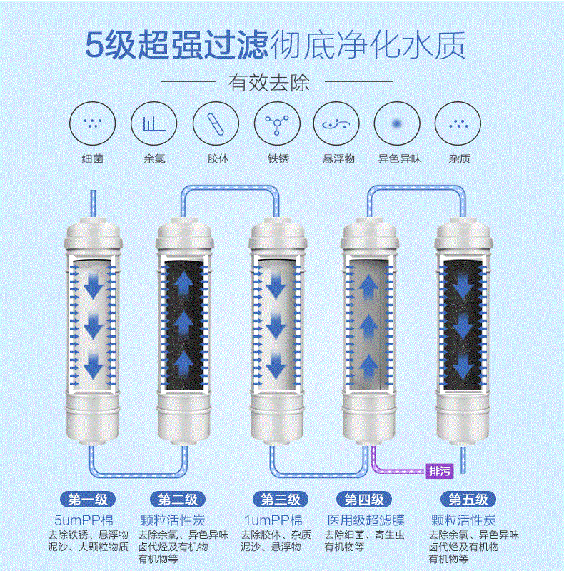 品牌產(chǎn)品|漢斯頓專(zhuān)業(yè)凈水器品牌，讓每一滴水都安全放心