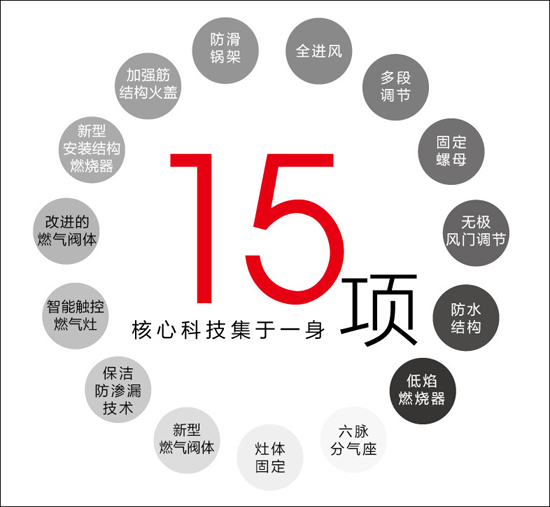 品牌產(chǎn)品|火王破曉系列523大火力燃?xì)庠铙@天上市，聽(tīng)說(shuō)賣瘋了