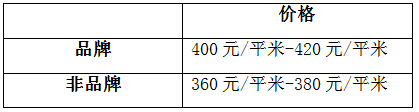 陽臺怎么包？聽有十年包鋁合金的老師傅怎么說