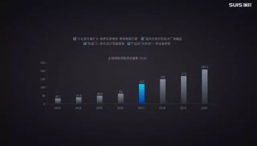 瑞時智控謝群斐：攜手創(chuàng)新迎接門業(yè) 產(chǎn)品向數(shù)字化和智能化升級