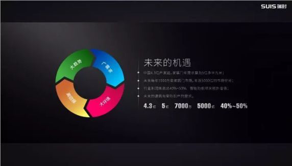 瑞時智控謝群斐：攜手創(chuàng)新迎接門業(yè) 產(chǎn)品向數(shù)字化和智能化升級