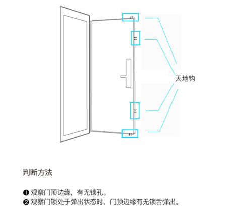 如何選一把稱意智能鎖？從購買到安裝都要留意好！