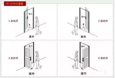 如何選一把稱意智能鎖？從購買到安裝都要留意好！