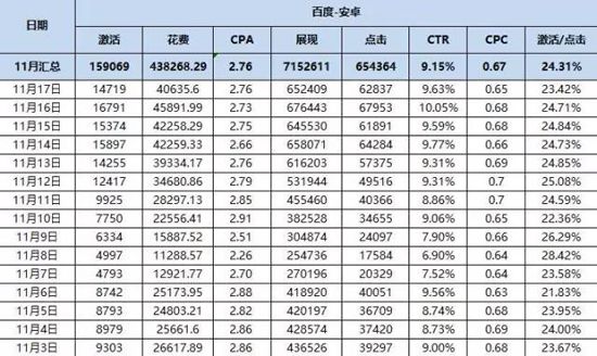 對比分析兩種主流廣告模式，顛覆你營銷思維