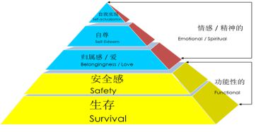 營銷如同洋蔥需要層層撥開，找到核心方可應(yīng)對萬變現(xiàn)象