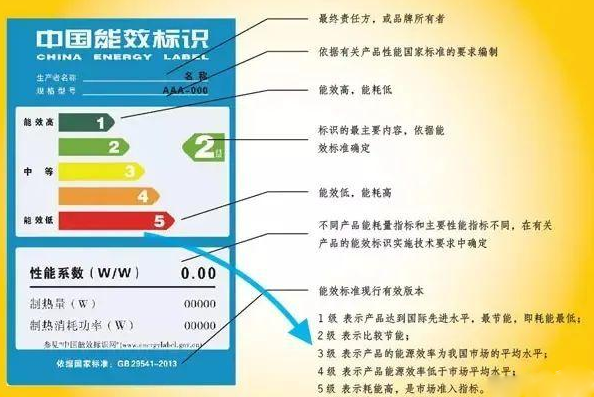 了解了 “燃氣熱水器”的基本信息后，就能真正落實選購的階段