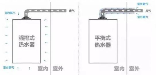 了解了 “燃氣熱水器”的基本信息后，就能真正落實選購的階段