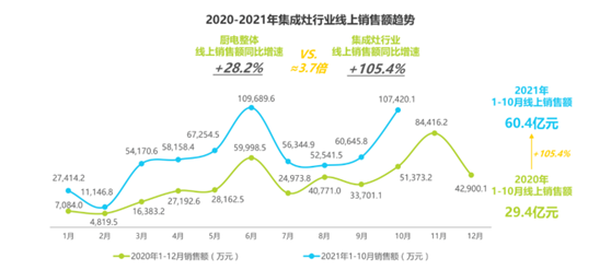 集成廚房藍(lán)海市場(chǎng)已來(lái)：南有“星球人”，北有“火星人”