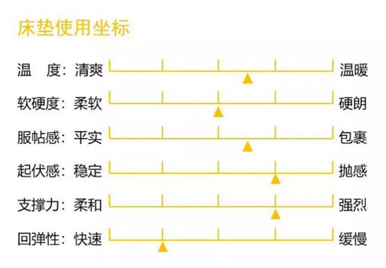康麗萊家居：優(yōu)質(zhì)床墊，托起每一個舒適好夢